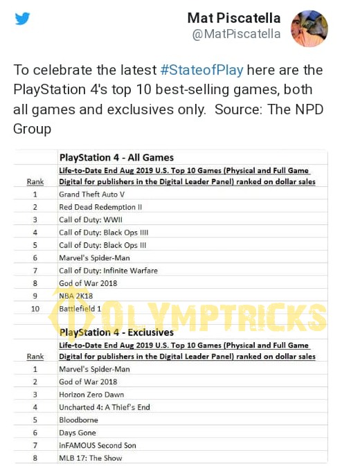 ps4 best selling exclusives