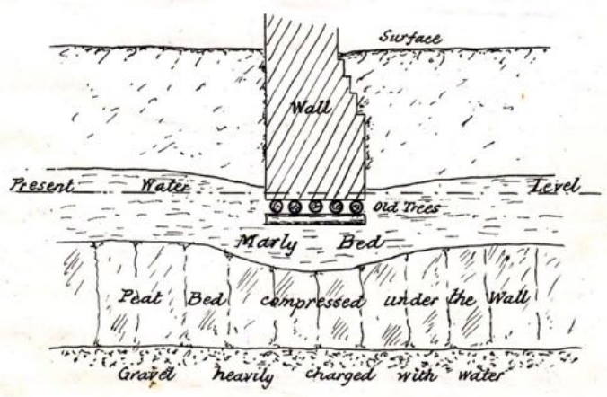 The foundation of the Winchester Cathedral before repairs