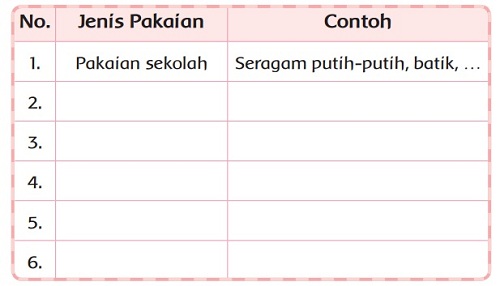 Kunci Jawaban Kelas 3 Tema 7 Subtema 2 Pembelajaran 4 Simple News Kunci Jawaban Lengkap Terbaru