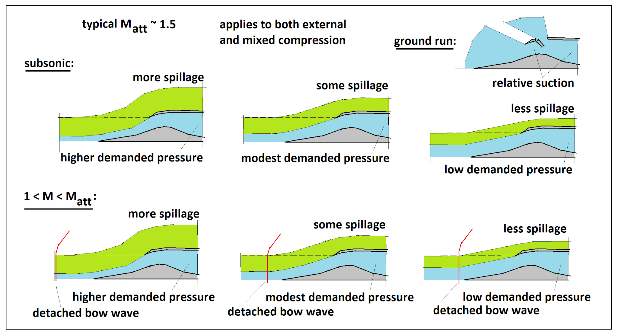An Ex Rocket Man's Take On It: Fundamentals of Inlets
