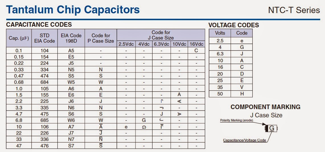 CAPACITANCE CODES VOLTAGE CODES PRODUCTION CODE NTCT Series