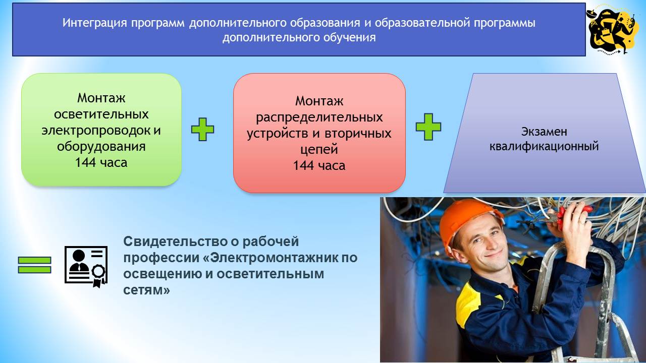 основные средства профессионального обучения