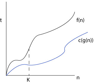 Aysmptotic notation