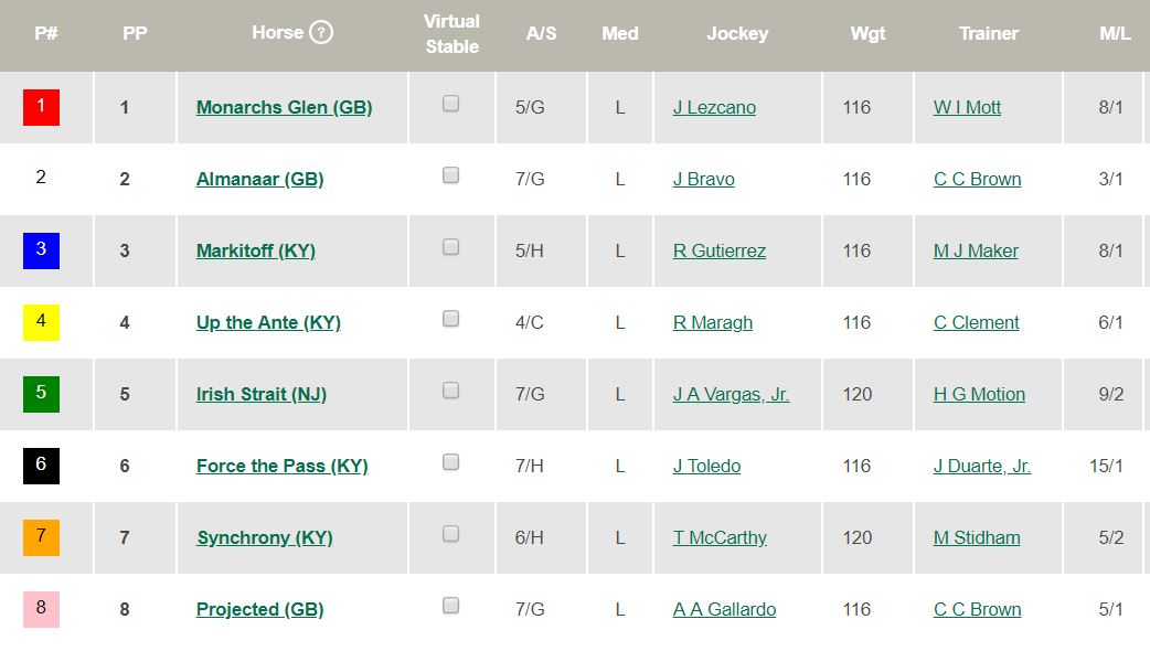 ThoroFan Blog MONMOUTH STAKES (G2T)