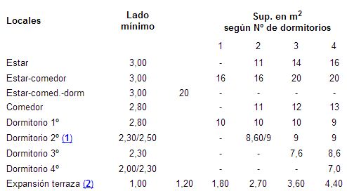 DIRECCION Y LEGISLACION DE OBRA: LA ARQUITECTURA FRENTE AL IMPACTO