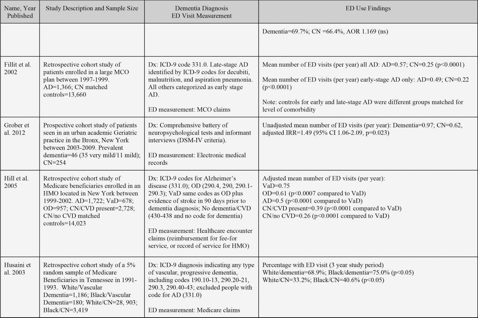 apa resume format 2019 apa format cv 2020 resume templates apa resume format