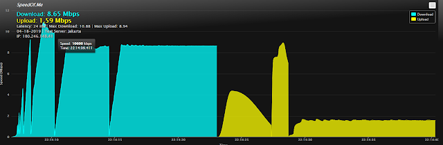 Cara Cek Kecepatan Internet