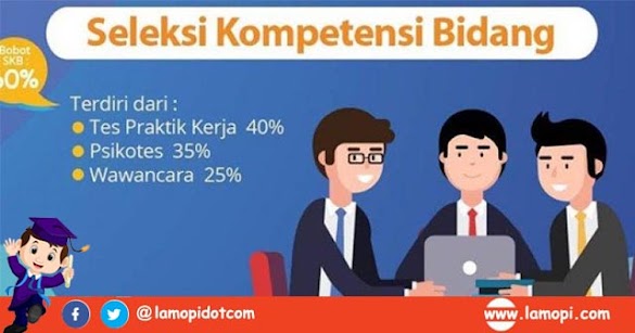 Contoh Soal Wawancara Cpns Dosen Wawancara Cpns Kemendikbud Archives Npwp Kunci Jawaban Contoh Soal Cpns