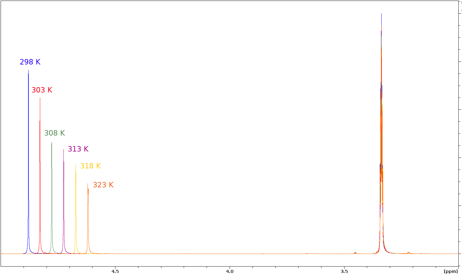 UCSD SSPPS NMR Facility Temperature calibration