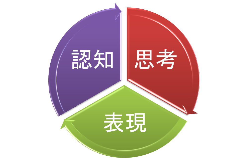 犬の防衛本能 - 習慣を理解して断ち切る