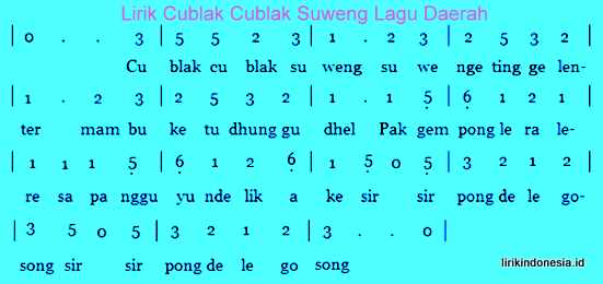 Lagu cublak cublak suweng berasal dari daerah