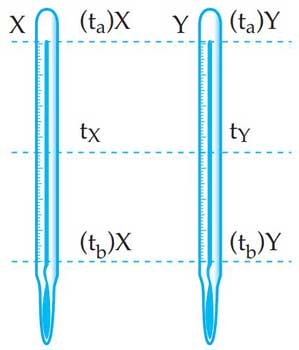 Contoh Soal Termometer X