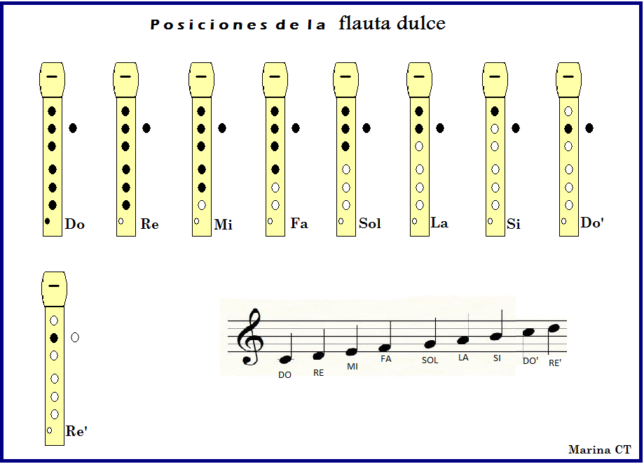 QuiNTo uNi2 FLUTE POSITIONS