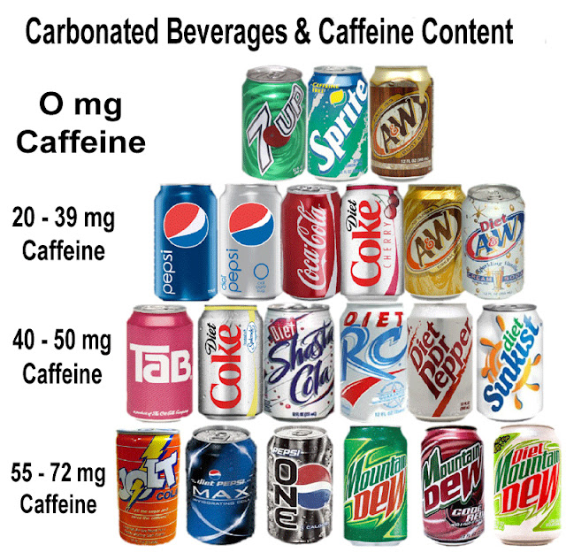 Dietitians Online Blog: National Caffeine Awareness Month - Pros and ...