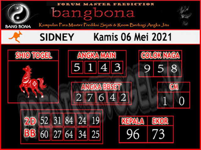 gambar togel sydney