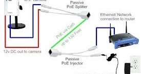Cara Membuat PoE (Power Over Ethernet) Untuk Access Point - afakom