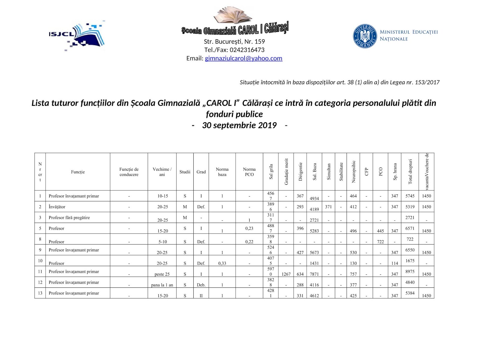 școala Gimnazială Carol I Călărași