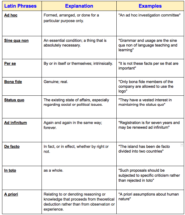 thesis latin word meaning