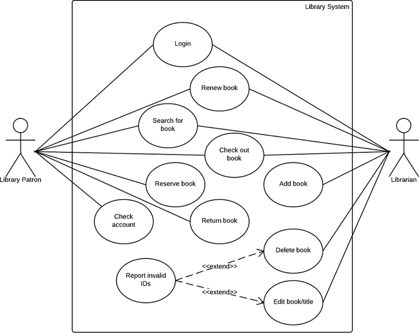 Diagram Diagram