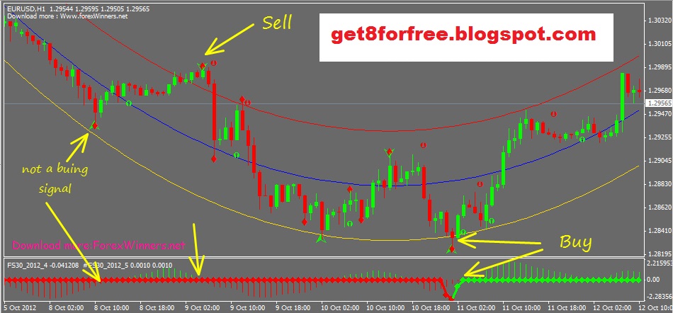 Hotshot forex