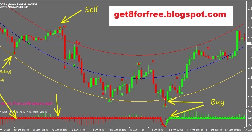 Hotshot forex