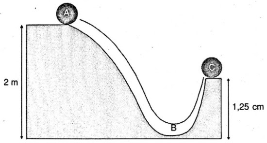 Sebuah Bola Bermassa 1 Kg Dilepaskan Dan Meluncur Dari Posisi A Ke Posisi C Melalui Lintasan Yang Licin Mas Dayat