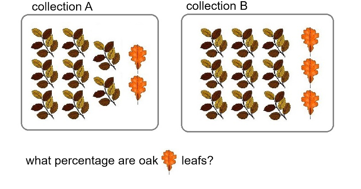MEDIAN Don Steward mathematics teaching: fractions as a percentage