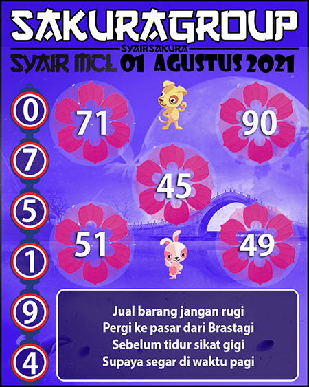 Prediksi Sakuratoto Macau Minggu 01 Agustus 2021