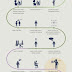 How Bill Gates Started – Infographic