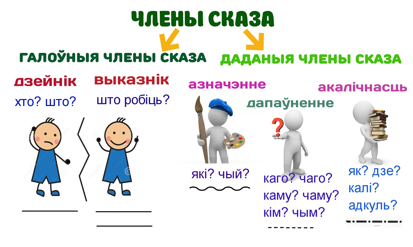 белорусский язык все члены сказа