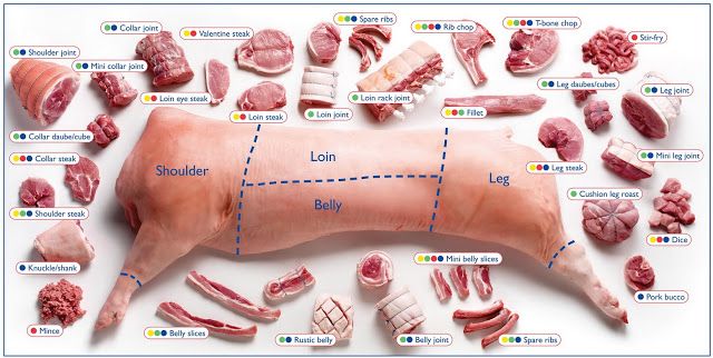 Ini 31 Istilah Lain dari Daging Babi, Awas Jangan Terkecoh!