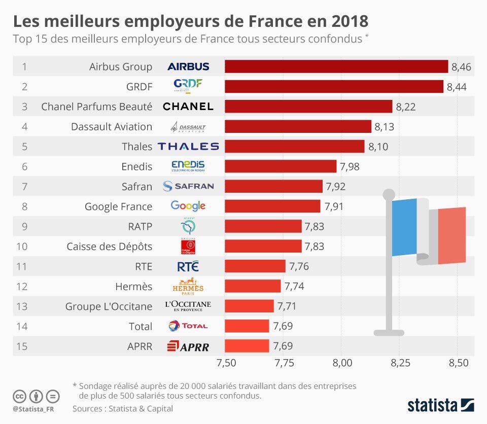 Obtenir De Meilleurs Resultats Priorites En Matiere De Depenses