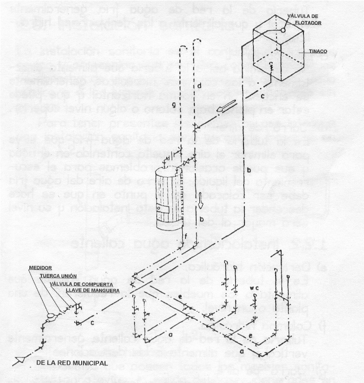 reciclando el cuarderno: Instalaciones Hidráulicas