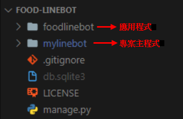 python_line_bot