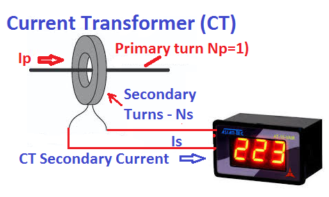 current transformer in the circuit