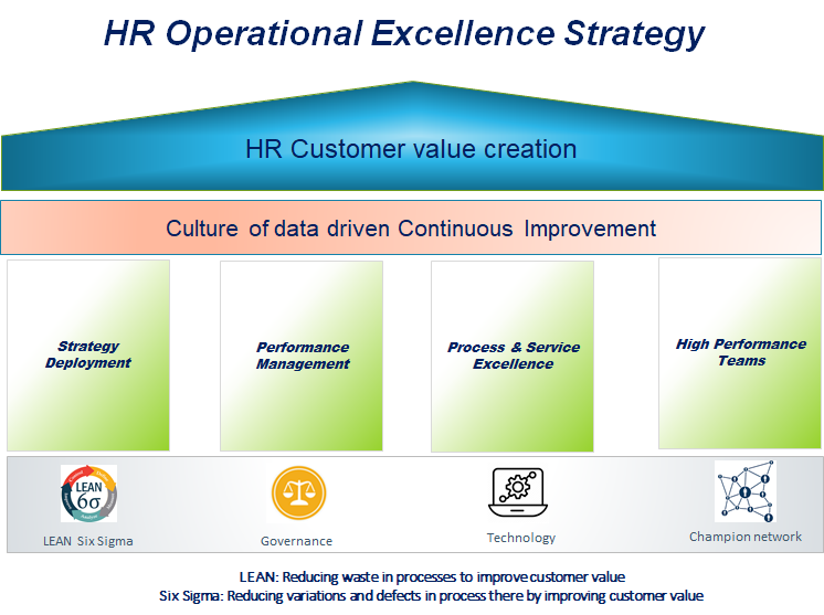 What is HR Operational Excellence? WordofPrint