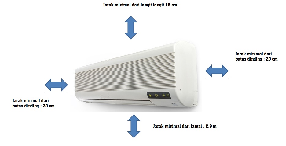 Cara Pemasangan Ac Split Yang Benar Tidak Khawatir Bocor Sobatbee