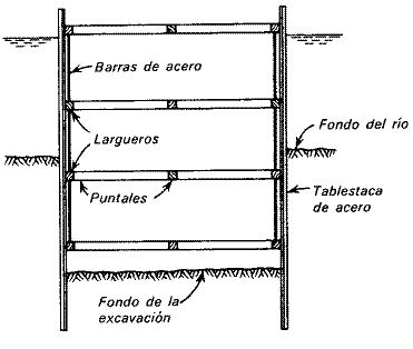 Ataguías - Construcción Pilas. : Civil Docs