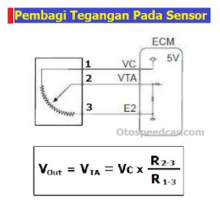 Rangkaian Pembagi Tegangan Serta Pengaplikasiannya Pada Bidang Otomotif Wajib Diketahui Agar Tidak Salah Paham Klasotomotif Berbagi Dan Belajar Ilmu Otomotif