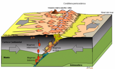 interacciones de las placas tectonicas