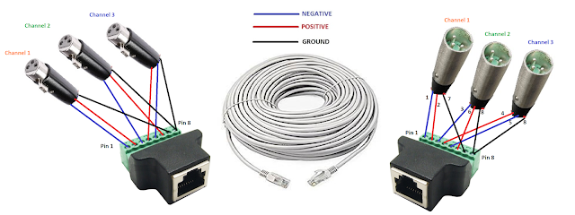 Random Contributions: DIY XLR ethernet cable audio snake on standard