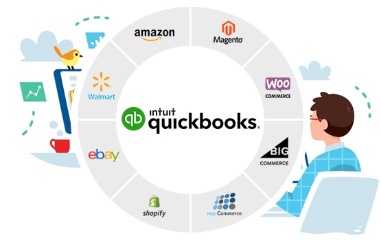 Surviving The Pandemic’s Blow To Your Business With Quickbooks POS Ecommerce Integration