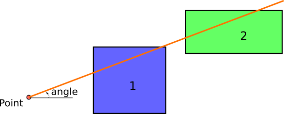 GeoExamples: Shortest distance to a geometry in a specified direction ...