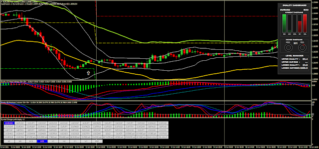 Envelope with Bollinger Bands Trading