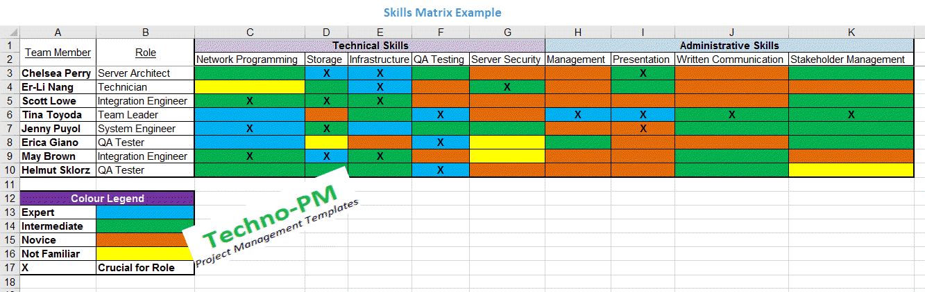 Skill Matrix Template Excel from 1.bp.blogspot.com