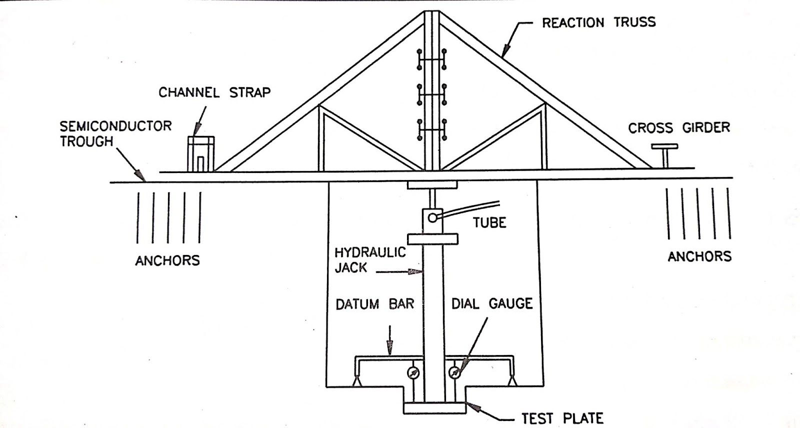 Plate Load TestHow Calculate Bearing Capacity And Settlement Of Soil