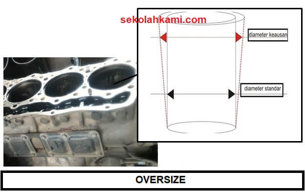 Oversize Adalah Pengertian Dan Cara Menghitung Sekolah Kami