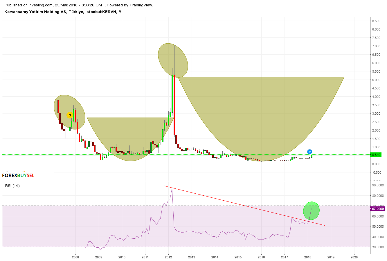 kervansaray yatirim holding kervn