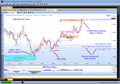 Forex trading with matlab vs metatradre