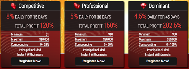Маркетинг fxcoral.biz обзор